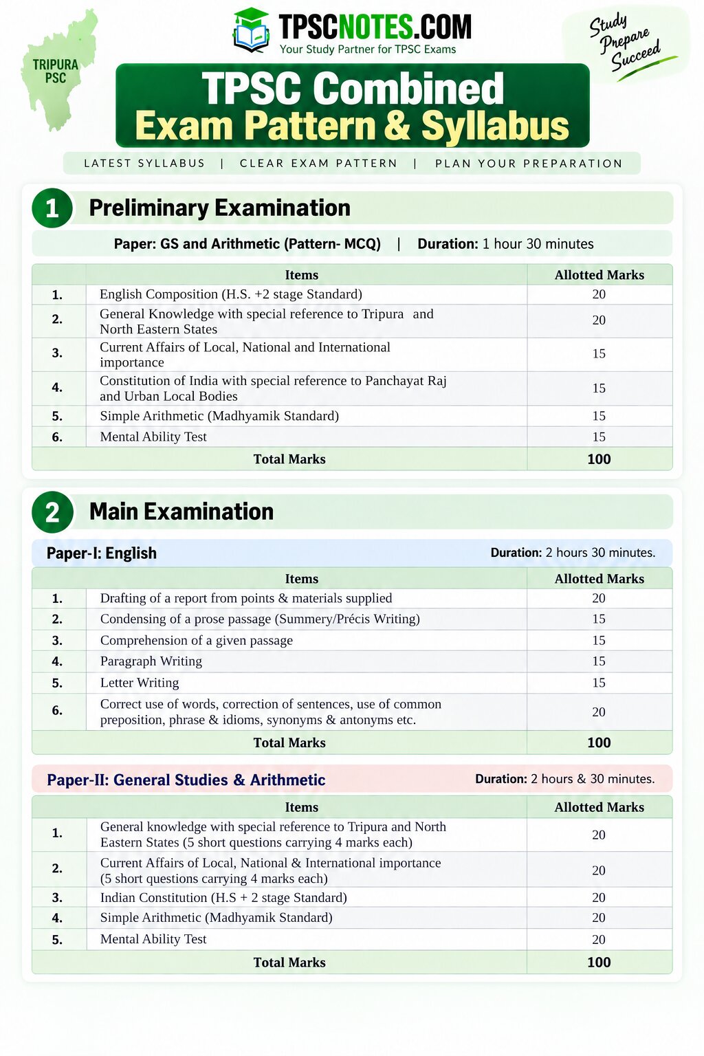TPSC Supervisor (ICDS) Exam Pattern & Syllabus